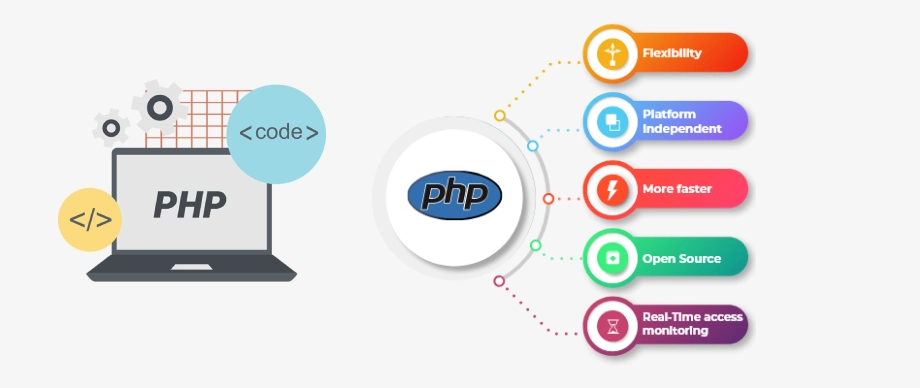 Php Website Development
