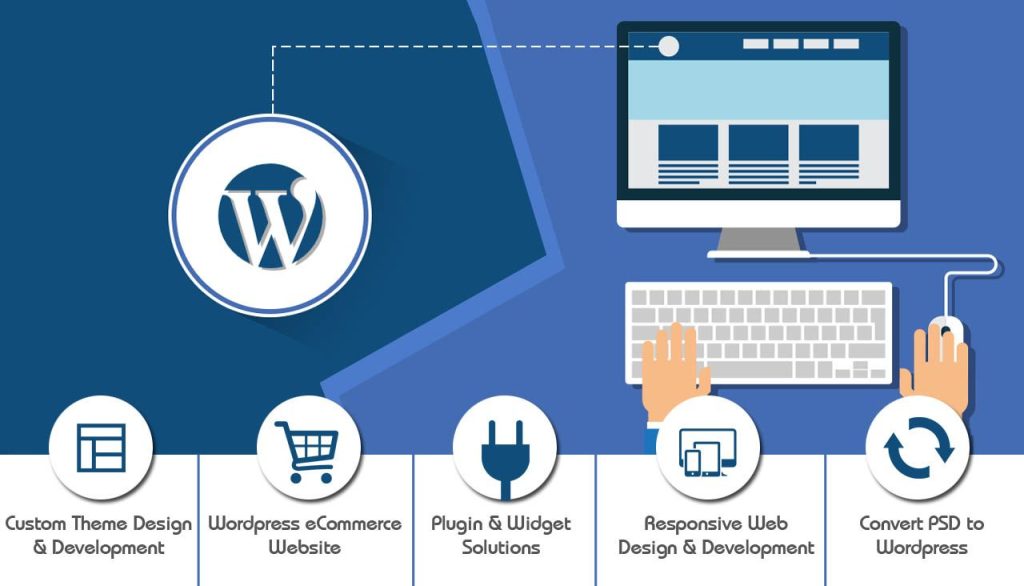 Benefits Of Wordpress Web Development