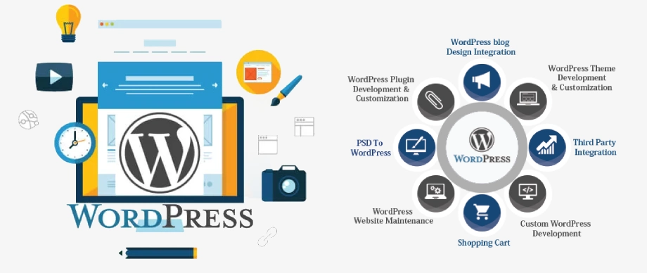 features of wordpress