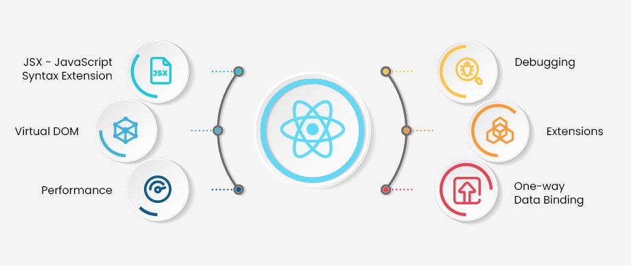 features of react 35d3c1c662