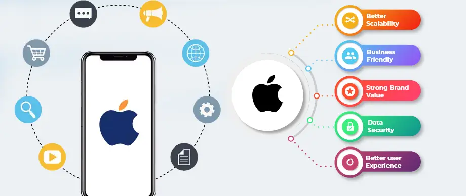 IOS app Development
