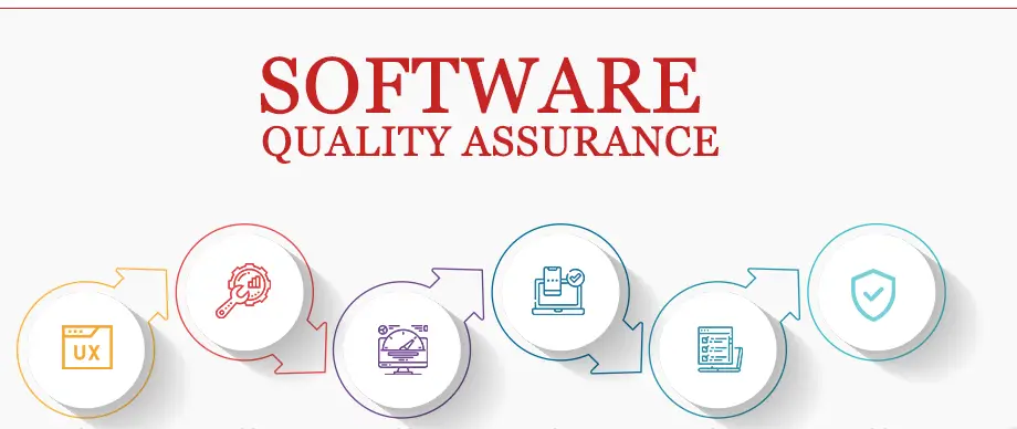 Testing Website Development