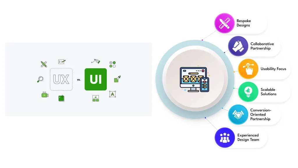 UiUx designing for software